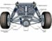 What Is Suspension System in a Car