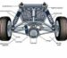 What Is Suspension System in a Car
