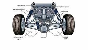 What Is Suspension System in a Car