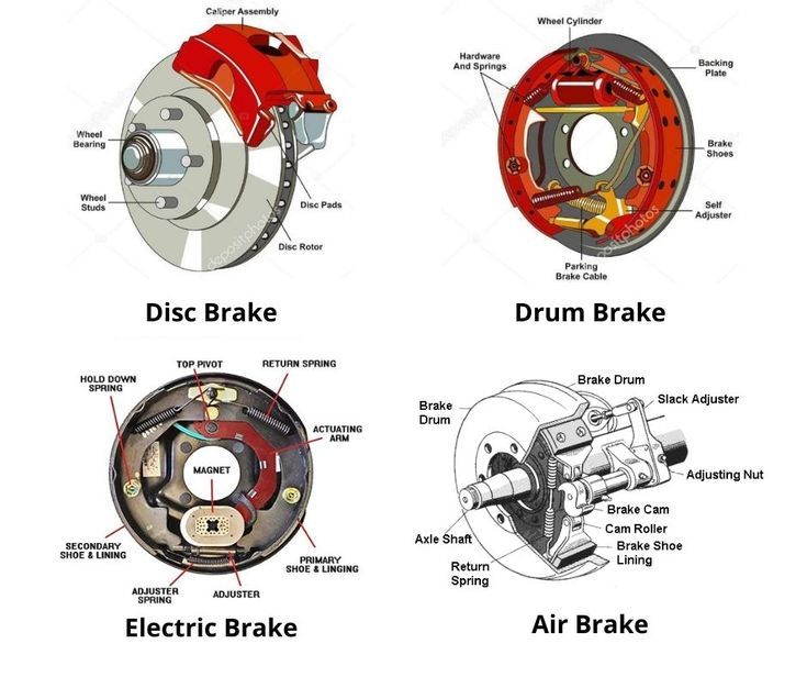 what is a dual air brake system