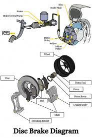 which ones the brake in a car