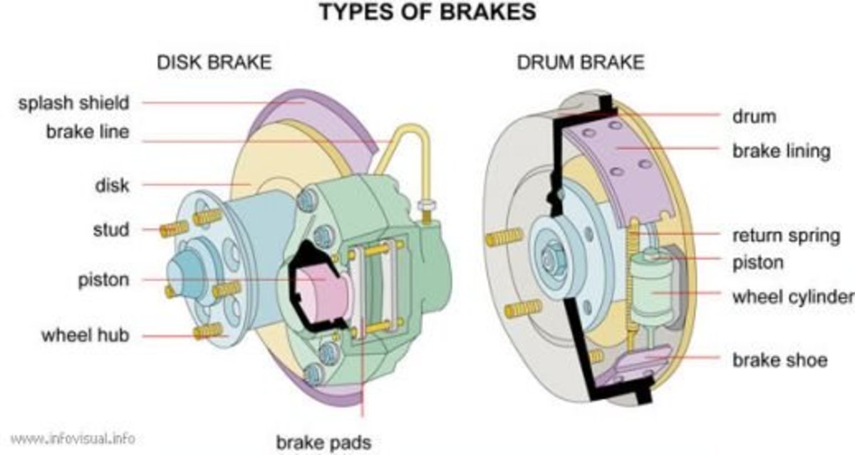 which ones the brake in a car
